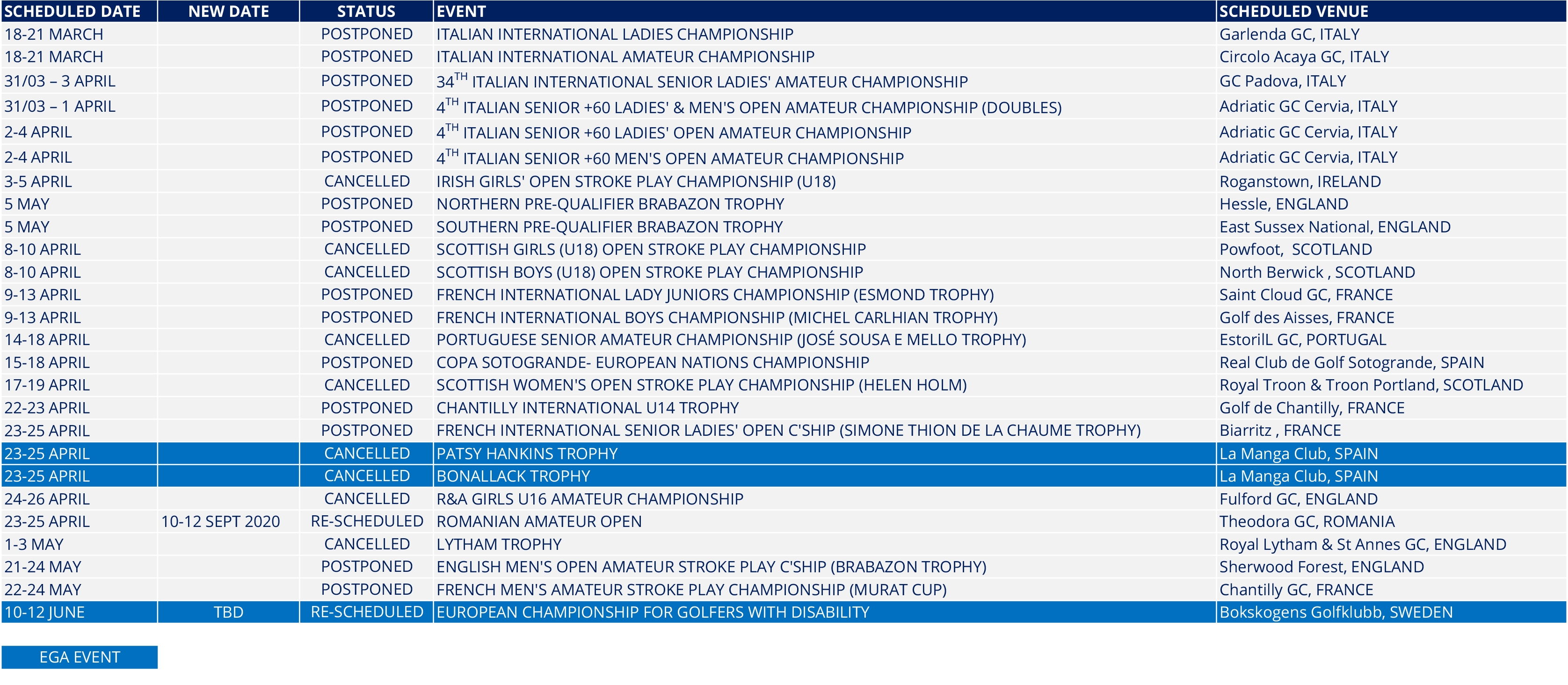 COVID19 – International Golf Events Rescheduling or Cancelled