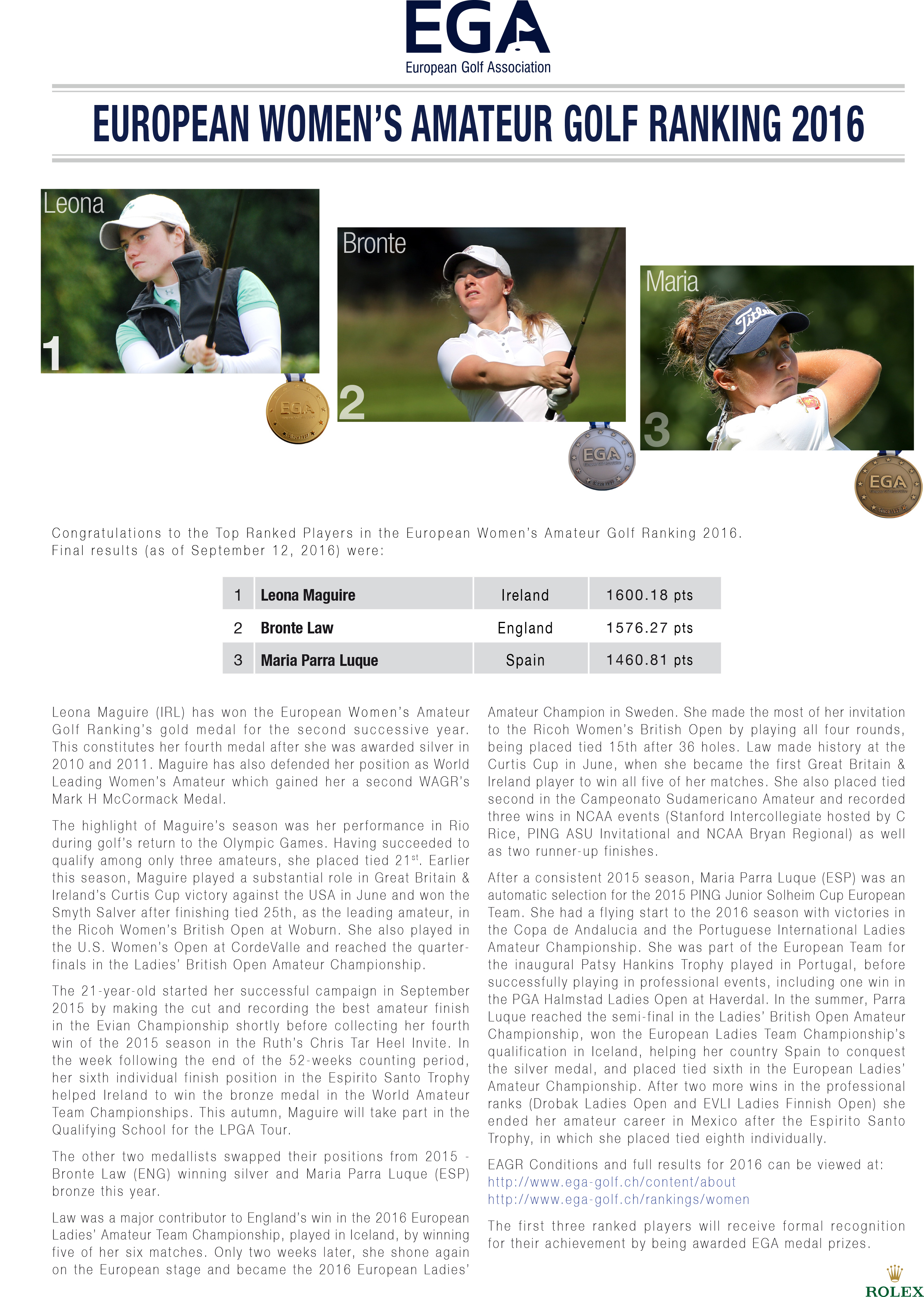 Amateur Golf Rankings 38