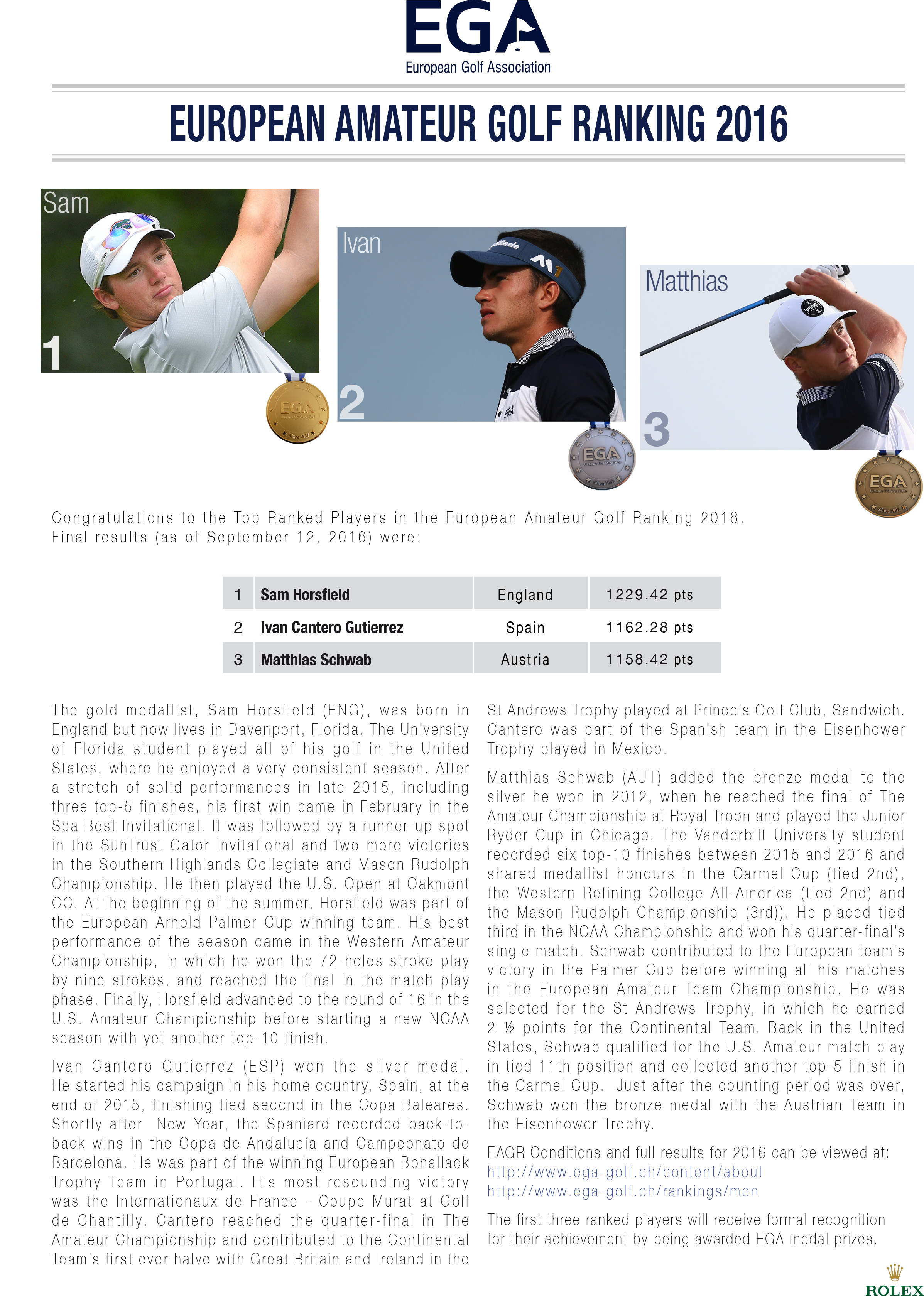 Amateur Golf Rankings 43