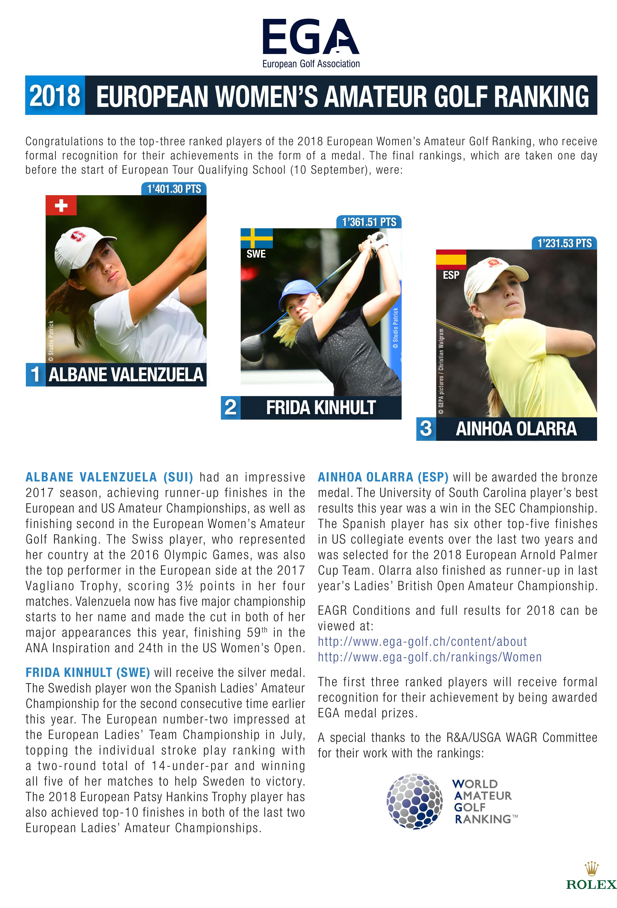 2018 EUROPEAN WOMEN'S AMATEUR GOLF RANKING European Golf Association