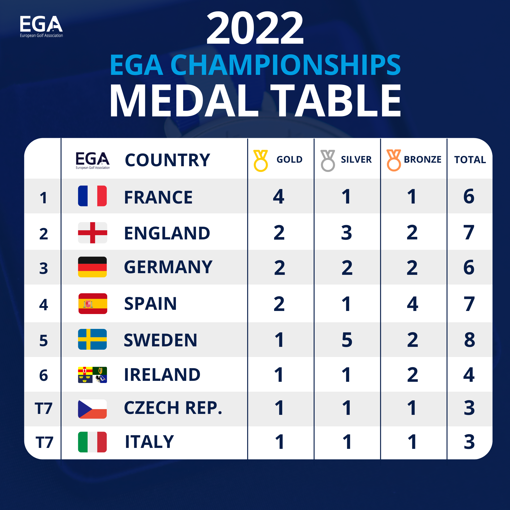 1.png European Golf Association