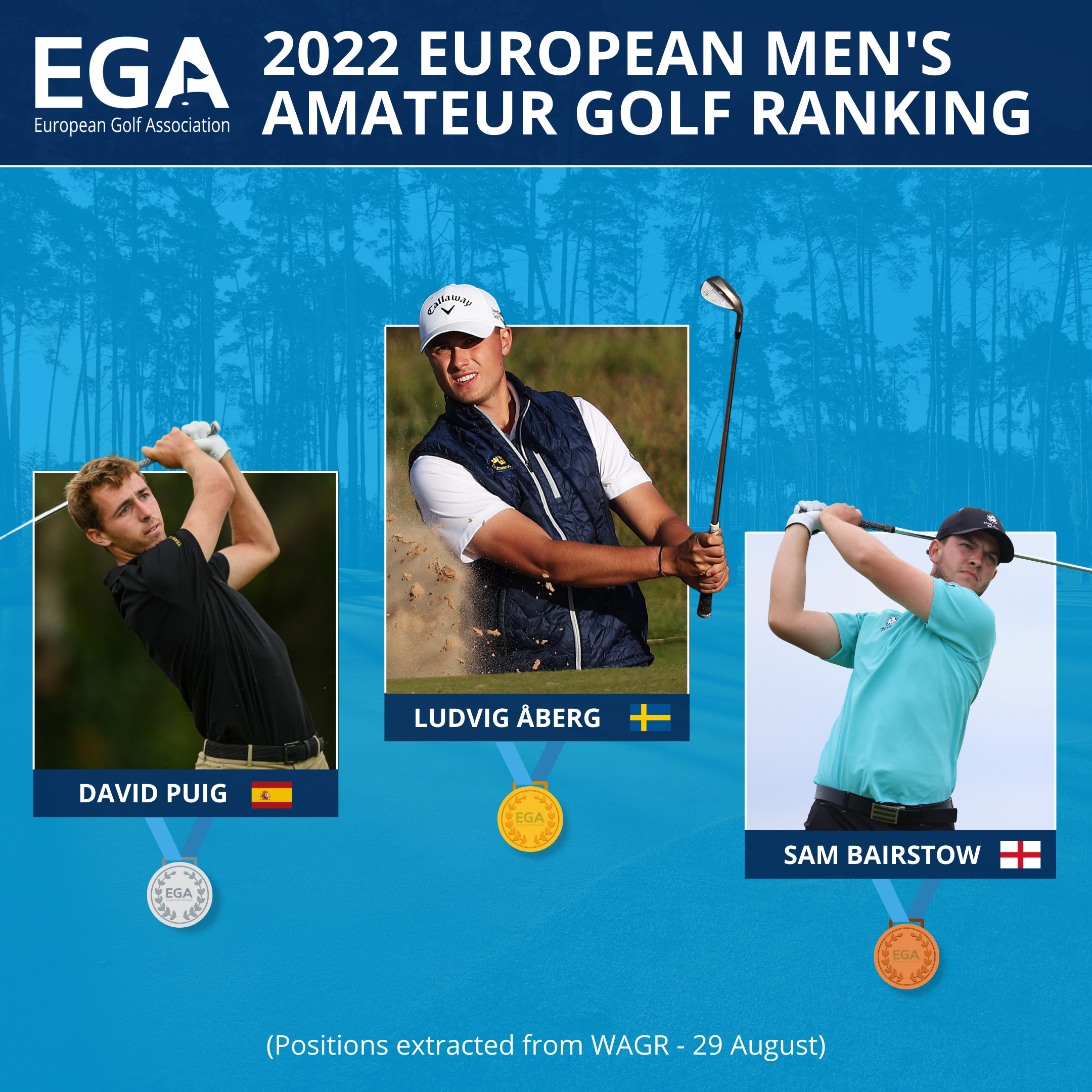 2022 European Amateur Golf Ranking Medals Awarded