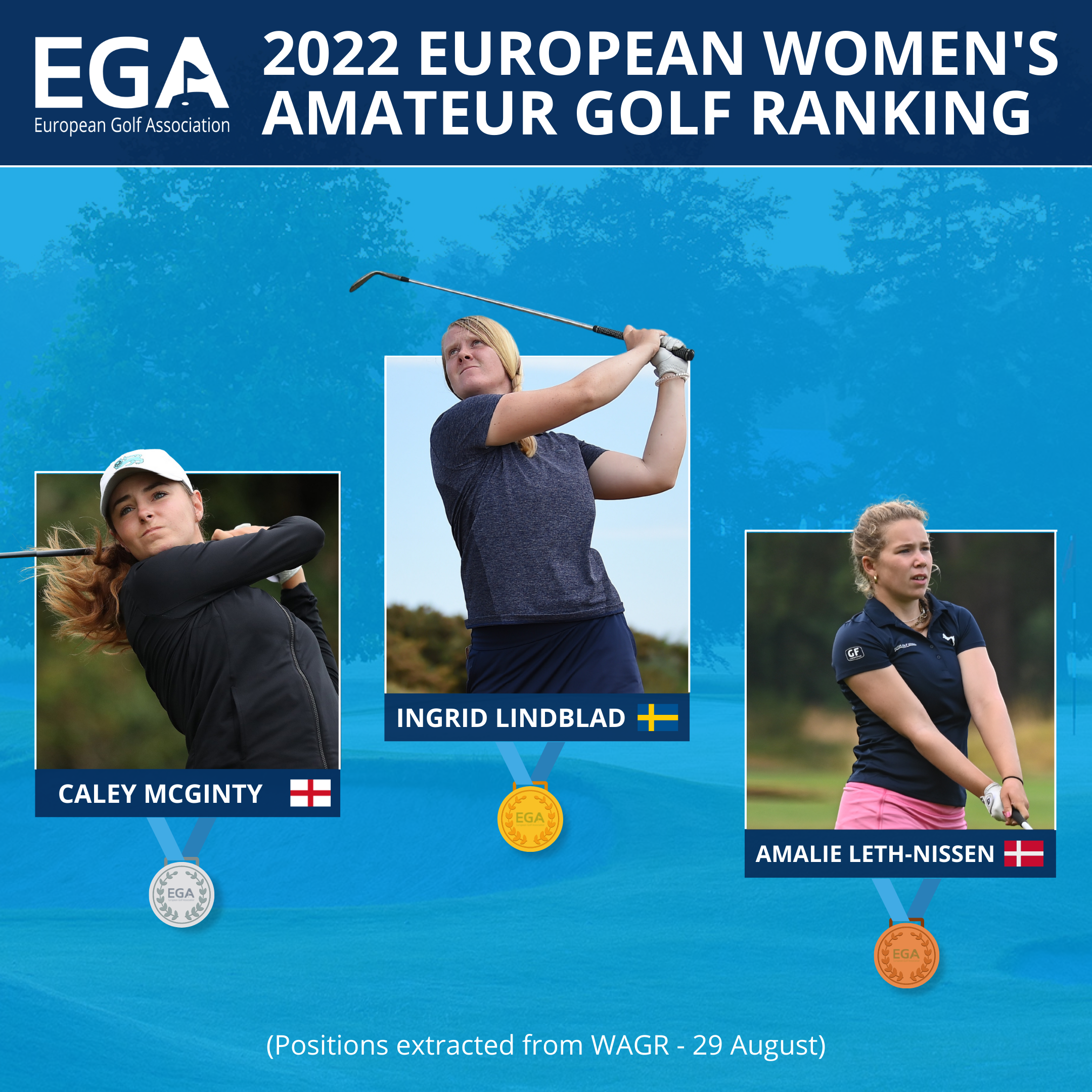 2022 European Amateur Golf Ranking Medals Awarded