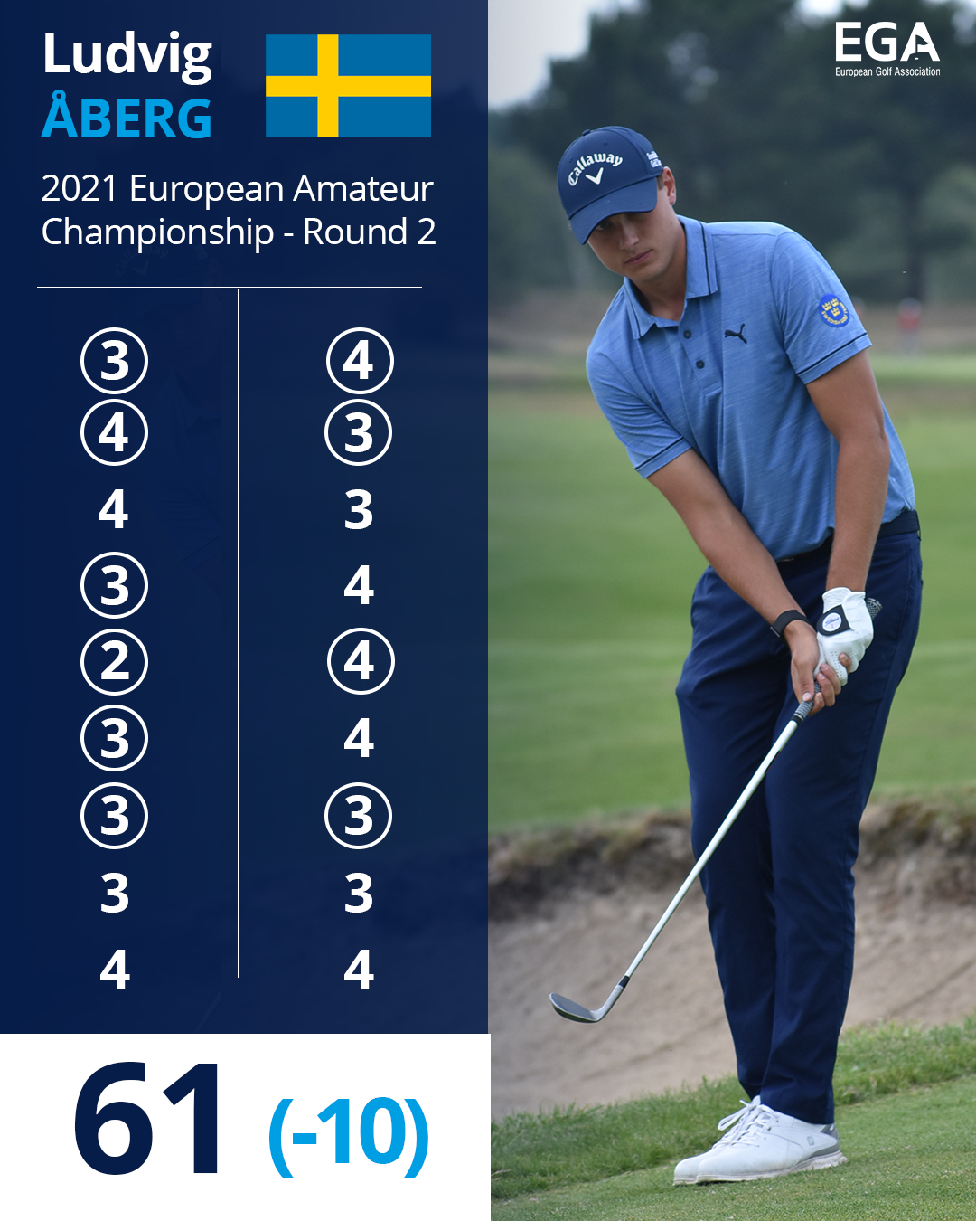 Åberg Breaks Records in Round 2 at Médoc European Golf Association