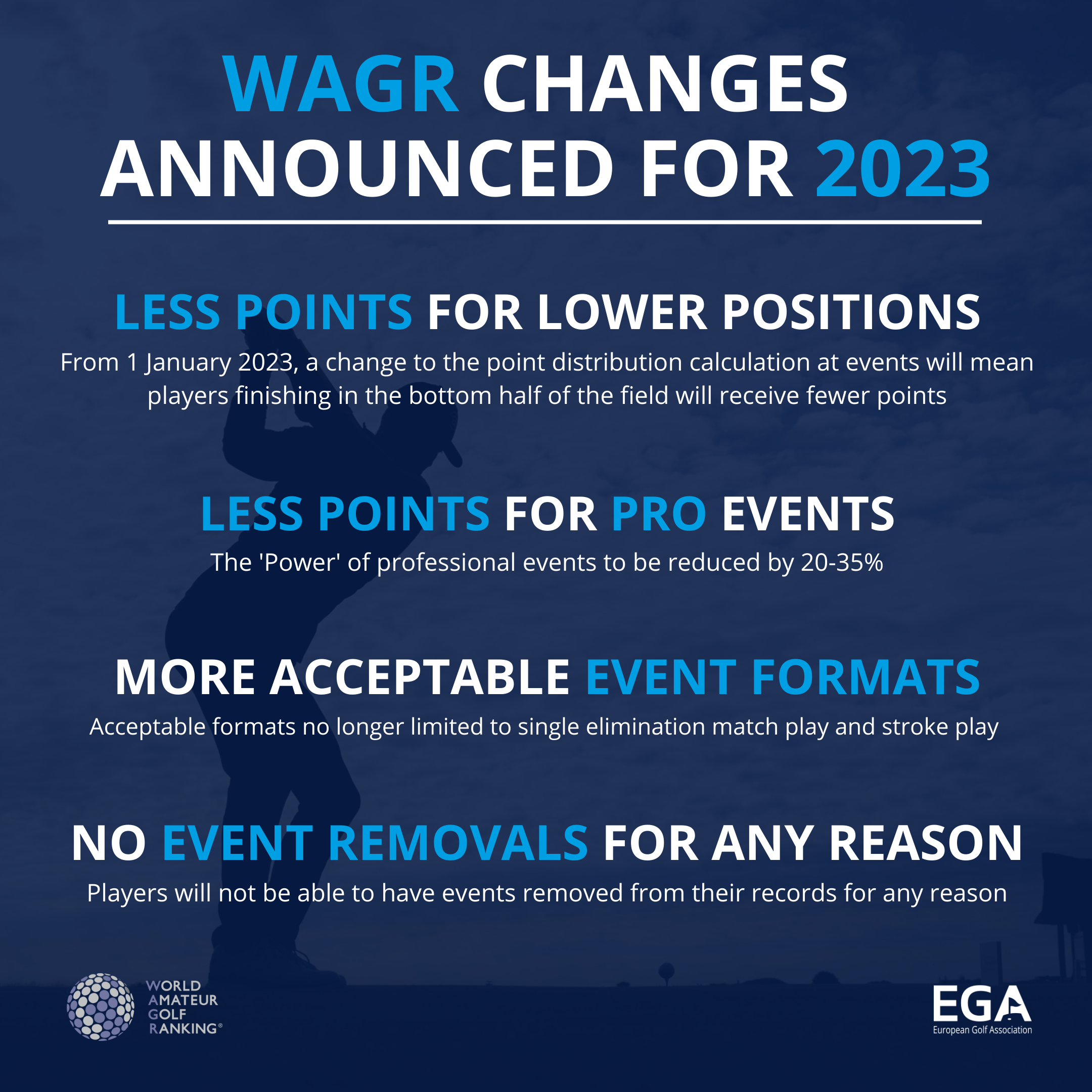 WAGR Announces Changes for 2023
