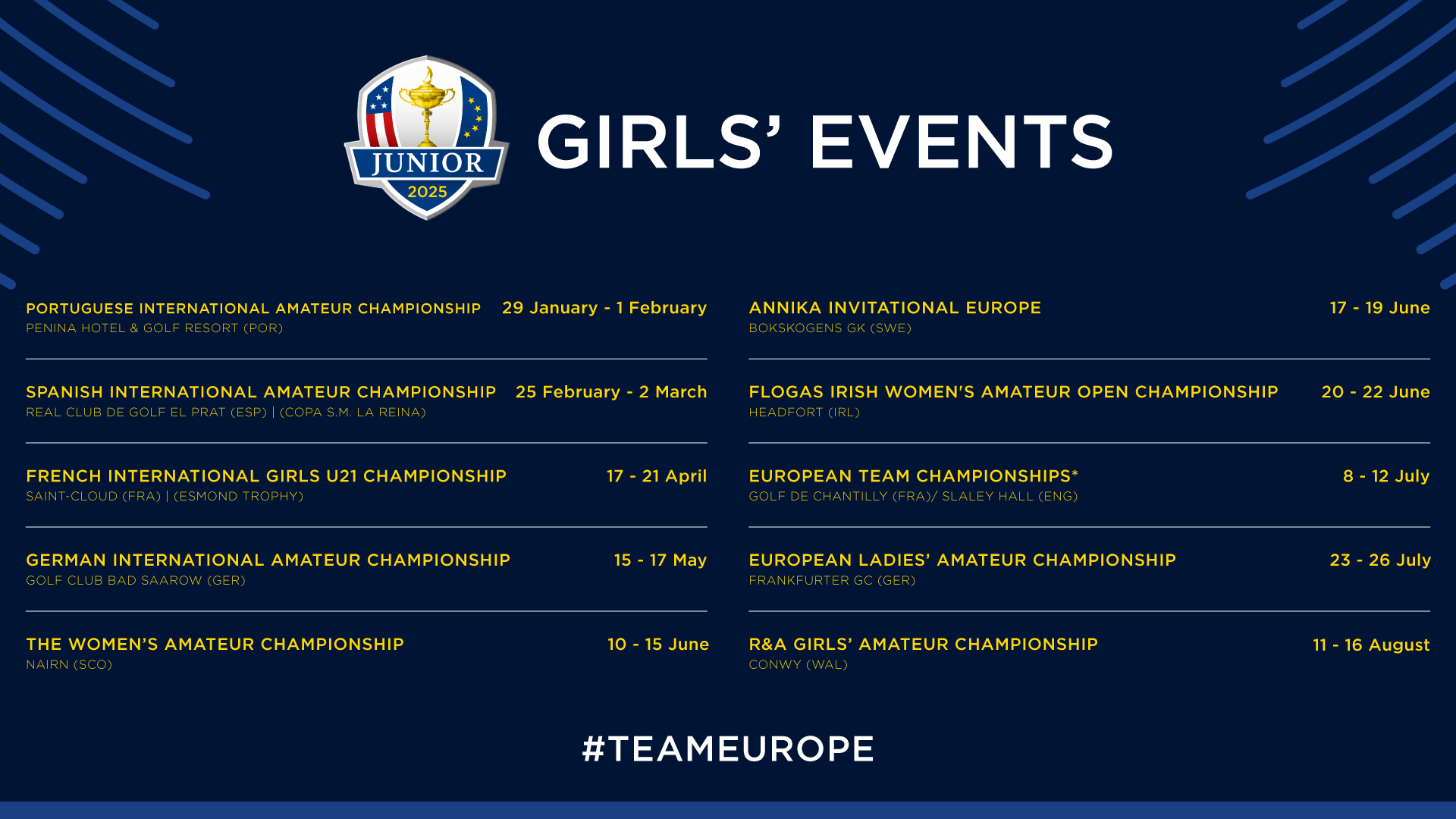 Qualification Process for 2025 European Junior Ryder Cup Team Confirmed